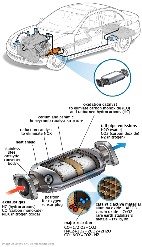 See P3874 repair manual
